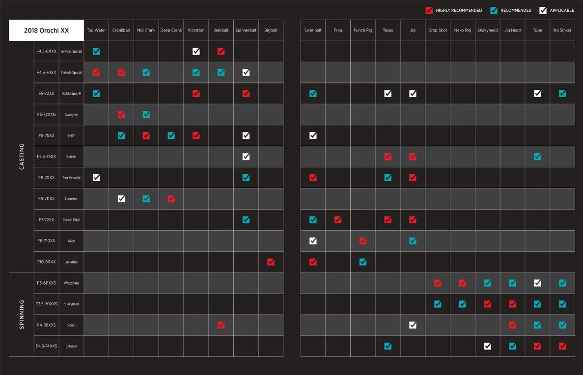 Megabass Orochi XX Casting Rods 9 Megabass Orochi XX Casting Rods - Image 7