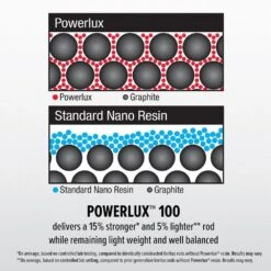 Abu Garcia Veritas Spinning Combo 22 Abu Garcia Veritas Spinning Combo -Famous Fishing Store AbuGarica Veritas Powerlux100 info