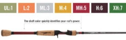 Temple Fork Outfitters Professional Baitcasting Rods -Famous Fishing Store rod power coding 1 1024x329 6fac994c 7bf7 4fed 960b beff65312d57